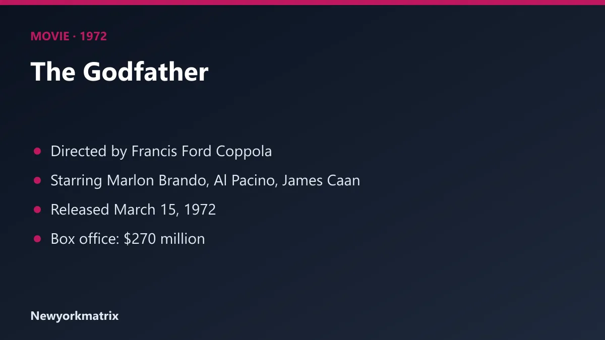 Fact card for The Godfather