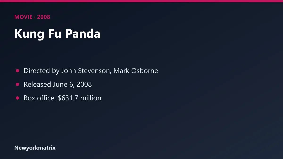 Fact card for Kung Fu Panda