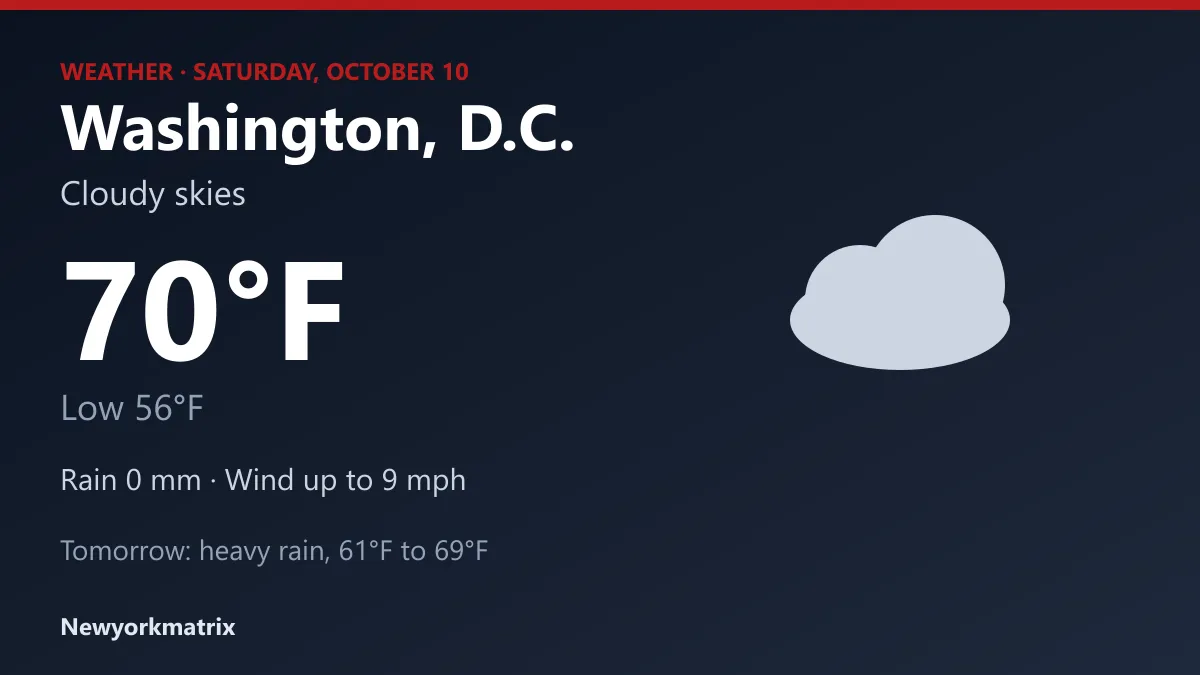 Weather graphic for Washington, D.C.: cloudy skies, high 70°F, low 56°F