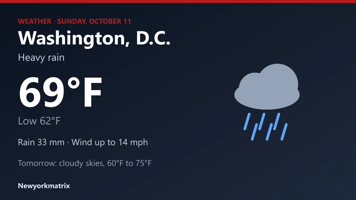 Weather graphic for Washington, D.C.: heavy rain, high 69°F, low 62°F