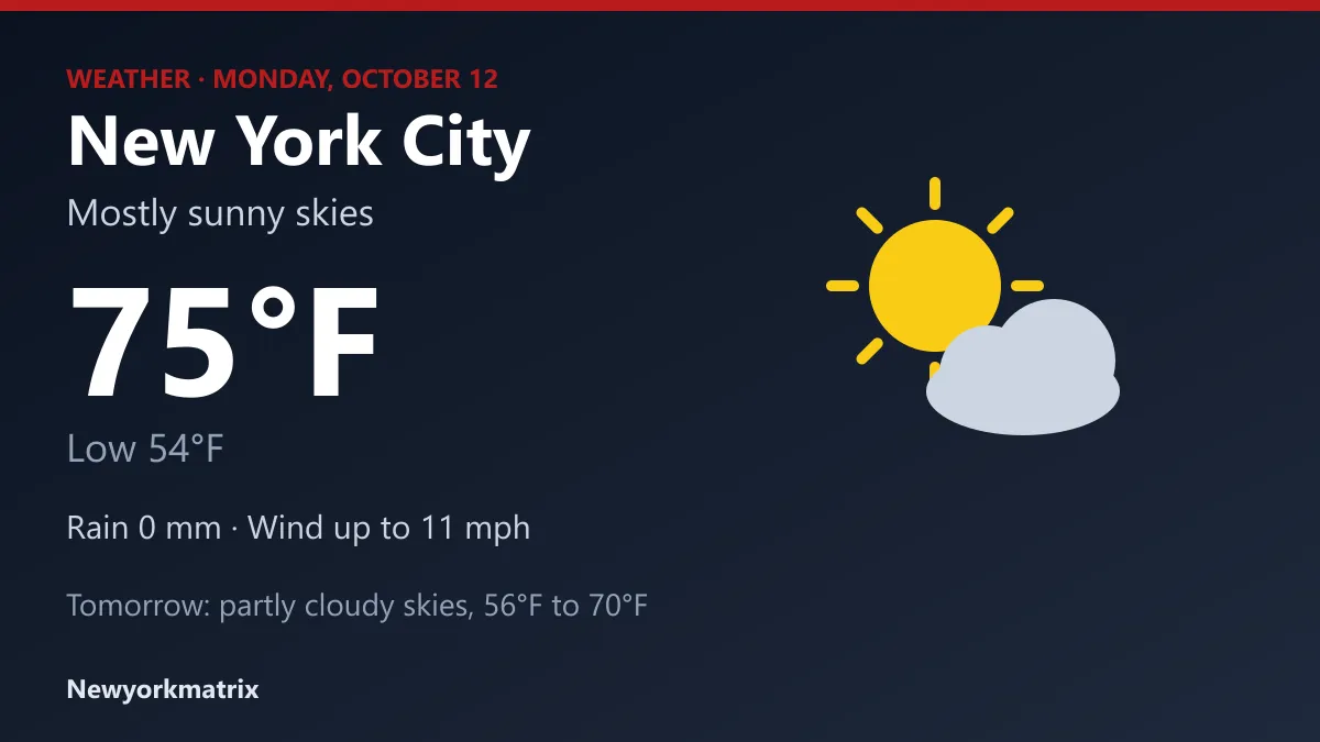 Weather graphic for New York City: mostly sunny skies, high 75°F, low 54°F