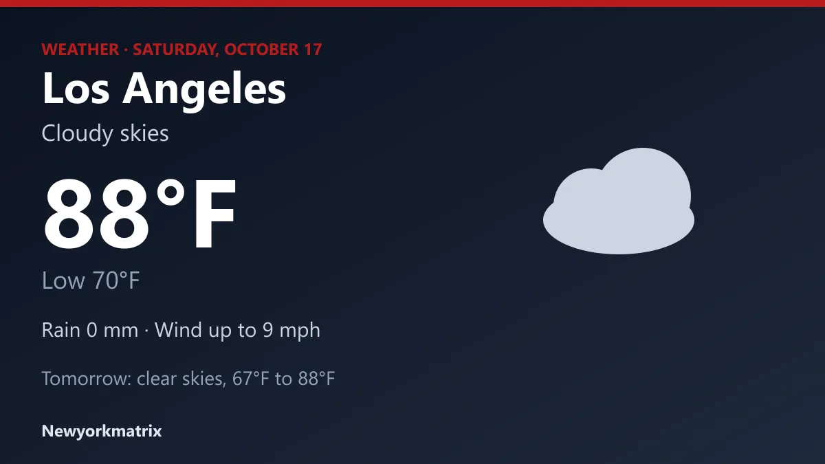 Weather graphic for Los Angeles: cloudy skies, high 88°F, low 70°F