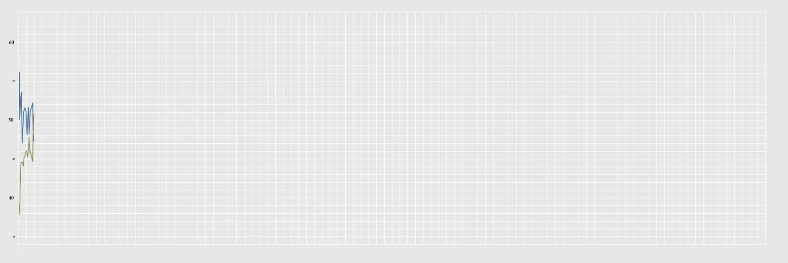 Trump Approval Rating Graph